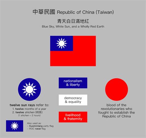 Meaning of the Republic of China (Taiwan) flag : r/vexillology