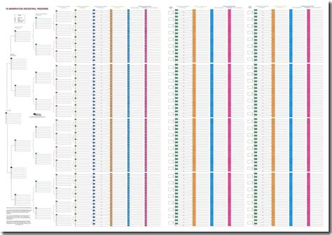 Family Tree Chart - 15 Generation Ancestral | Grelly UK