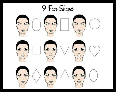 Face shape chart – Artofit