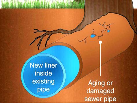 Life Expectancy of CIPP Pipe Lining