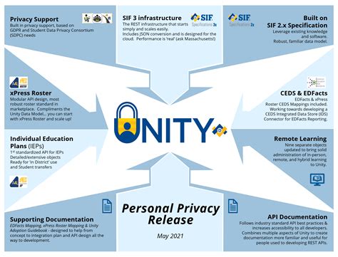 Introducing Unity - Access 4 Learning (A4L) Community