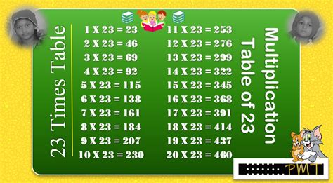 23 Times Multiplication Table - PayMatrix