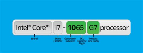 Intel CPU Brand Letters & Nomenclature Explained - ZTech