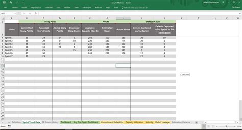 Scrum Metrics – Excel Template - Agility in Learning