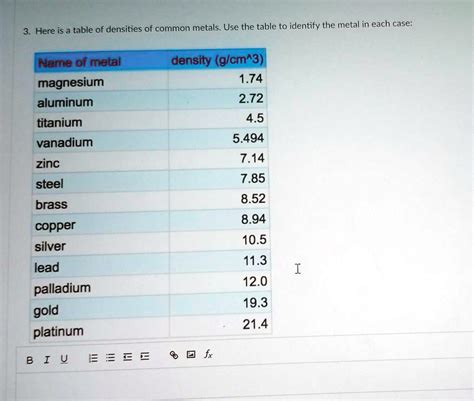 Table of densities of common metals: Use the table to… - SolvedLib