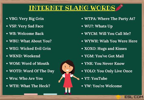 A Handy List of Popular Internet Slang Terms • 7ESL