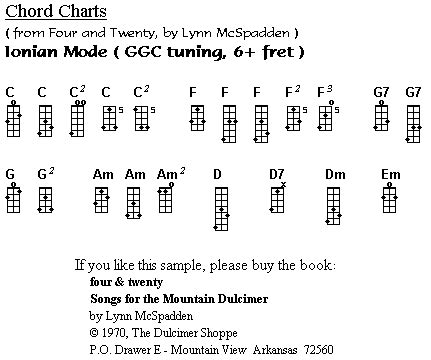 Dulcimer Chord Chart for GGC Tuning