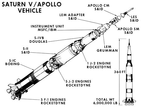 Index of /info/saturn-v/saturn-v-general