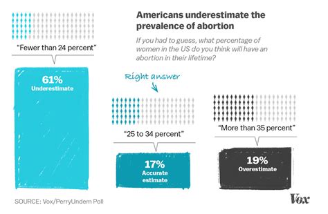 What Americans think about abortion