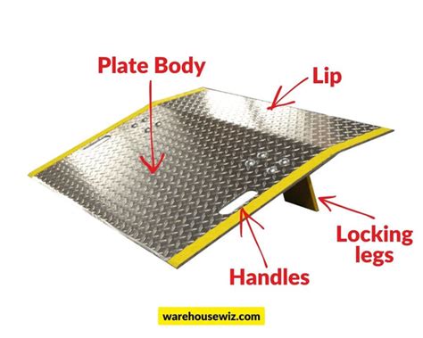 What is a Dock Plate? All You Need to Know