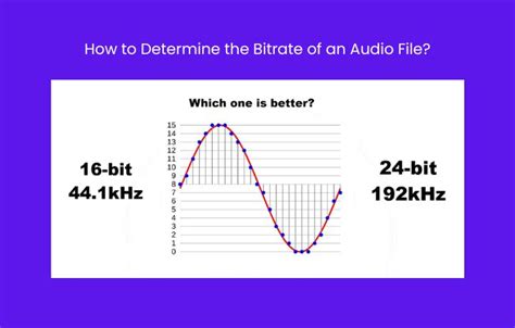 How to Determine the Bitrate of an Audio File? - Suffle Music Magazine