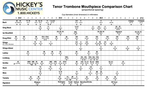 Choosing the Right Mouthpiece – Benjamin Yates