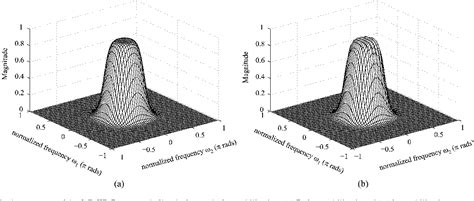 Figure 1 from Two-Dimensional Partially Differential Cepstrum and Its Applications on Filter ...