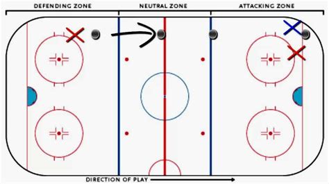 What Does Icing Mean in Hockey? - Sport Srill