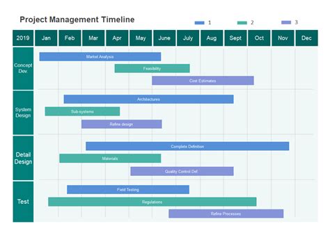 Project Management Timeline Template