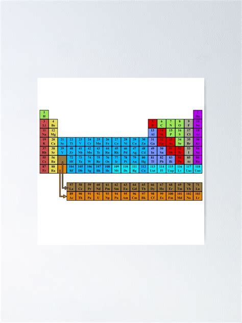 "Periodic Table (116 Element Edition)" Poster for Sale by CRDesigns ...