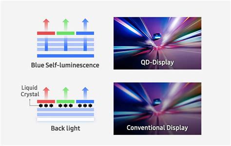 Samsung QD-OLED tech