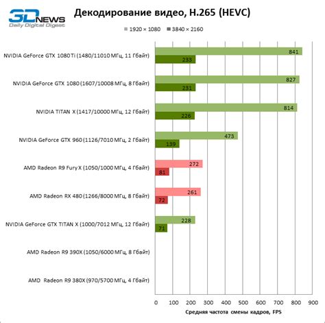 NVIDIA Geforce GTX 1080 Ti Reviews Are Out - Blazing Fast 4K 60 AAA ...