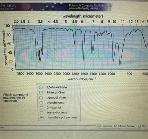 Solved Which compound matches the IR spectrum? 1, | Chegg.com