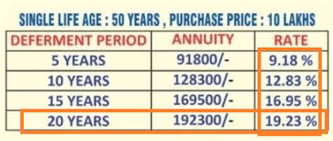 LIC Jeevan Shanti: A case of mis-selling? | Personal Finance Plan