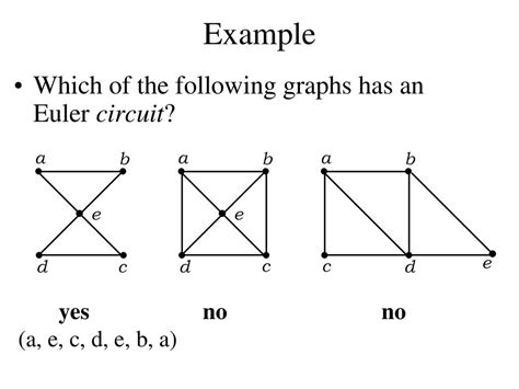 Difference Between Euler Path And Circuit