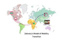 Zelinsky's Model of Mobility Transition by Tiffany McKenzie on Prezi