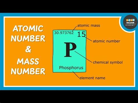 Atomic Number and Mass Number | Chemistry - YouTube