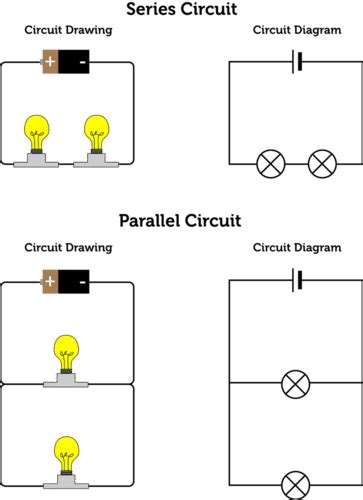 Electric Circuits | CK-12 Foundation