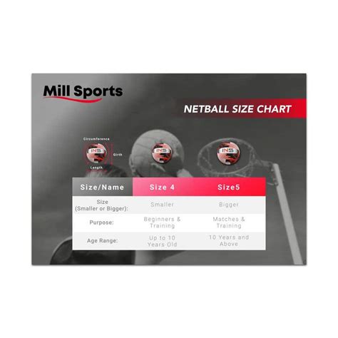 Infographic/Image Design - Netball Size Guide | Freelancer