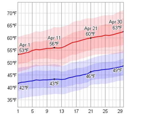 Average Weather In April For Hamburg, Germany - WeatherSpark