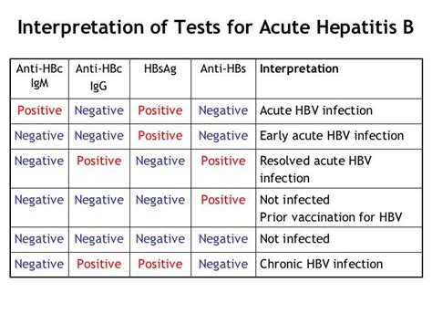 HEALTH FROM TRUSTED SOURCES: Hepatitis B