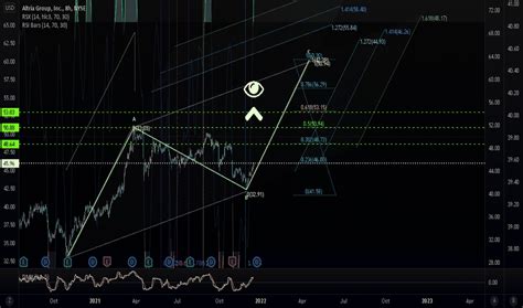 MO Stock Price and Chart — NYSE:MO — TradingView