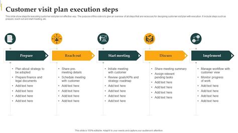 Customer Visit Plan Execution Steps PPT Slide