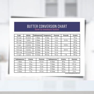 Butter Conversion Chart (Free Printable) – Baking Like a Chef