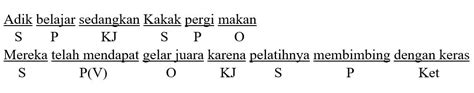 Contoh Kalimat Spok Dalam Bahasa Inggris – Berbagai Contoh