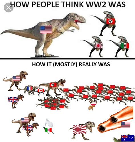 Updating the WW2 Dinosaur Meme to be a little more accurate. : r/HistoryMemes