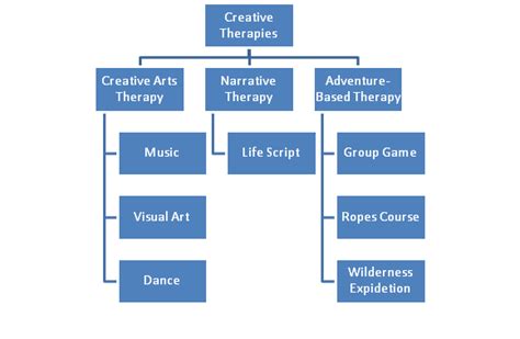 Visual Learning Style | Strategies, Tips & Methods - Lesson | Study.com