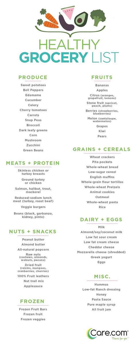 Healthy food shopping list http://www.skinnymefat.com | Paleo Shopping list | Pinterest | Shoppa ...