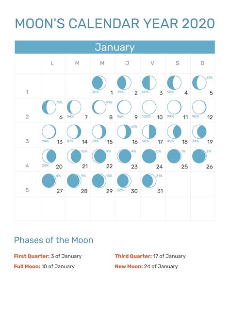 🔥 Free Download January Moon Phases Calendar january2020 by @radams49 ...