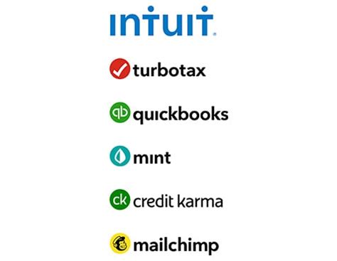 Intuit®: Press Room | Company Logos