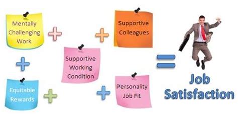 Concept of Job Satisfaction - Assignment Point