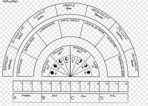 Pendulum Charts Dowsing Divination Bovis-Einheit, chakra pinterest, angle, text png | PNGEgg