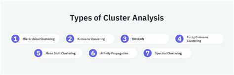 Cluster Analysis: Definition, Types, Tipps and Examples