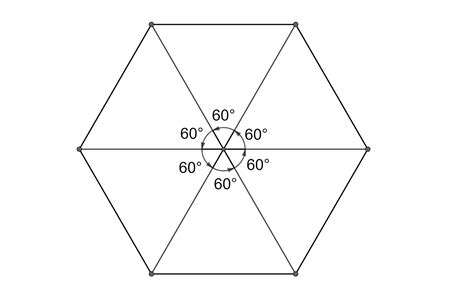 Fill in the blanks.FigureCenter of rotationalOrder of rotationalAngle ...