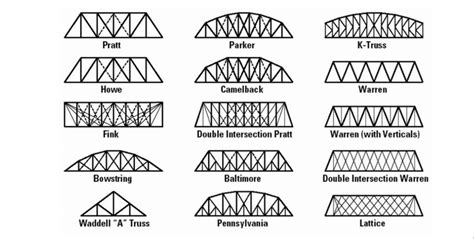 Build a Bridge - DiscoverE