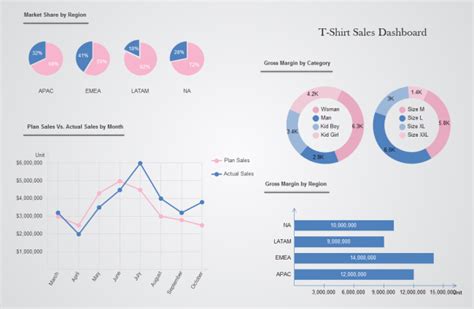 Sales Dashboard Templates - Practical and Editable Templates Free Download