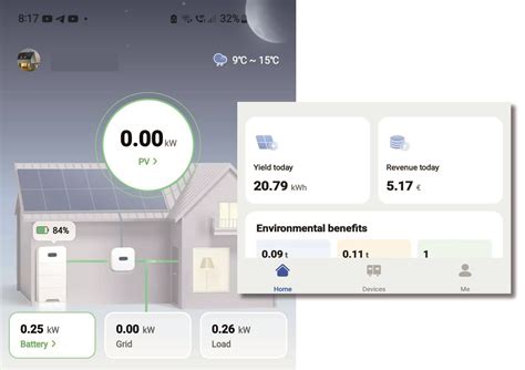 Solar Panel Batteries - Elite Energy Storage! | Elite Energies