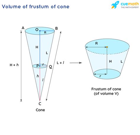 Cylinder Volume Formula