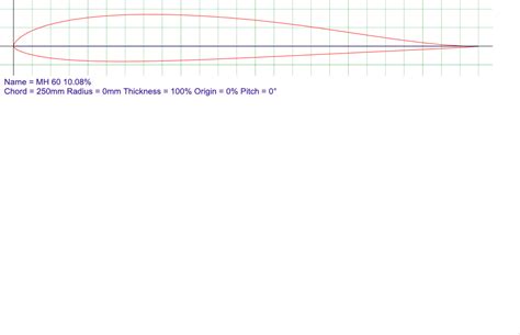 Aerodynamics if a lobster : aerodynamics