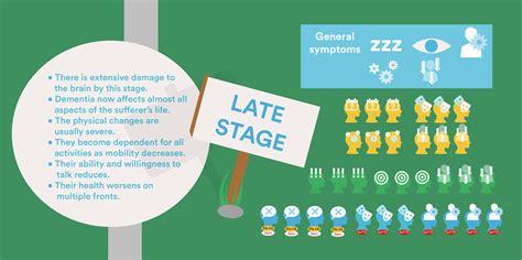 Stages of Dementia: The 3-Stage and the 7-Stage Models - Kindly Care | Stages of dementia ...